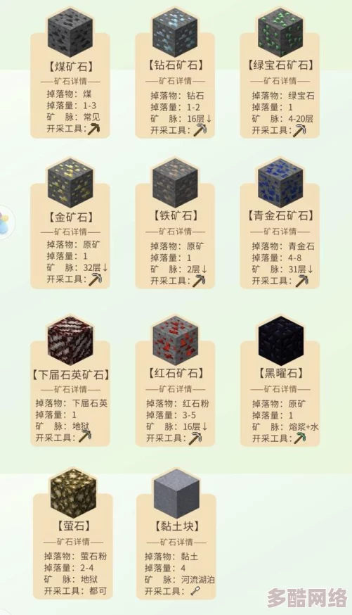 《我的世界》矿石全面解析：探索各类矿石的多样用处与功能