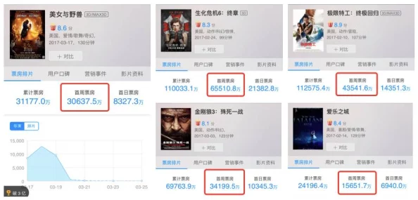 欧美aaaav免费大片：最新动态与观影趋势分析，探讨其在当今影视市场中的影响力和受众反响