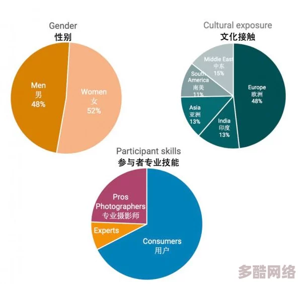 探索亚洲性色永久网址的多样性与魅力：揭示文化交融下的独特网络体验与社交平台新趋势