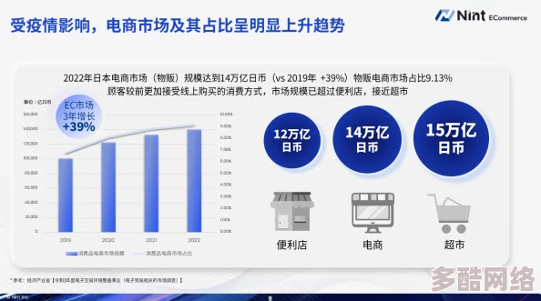 日韩精品视频免费：最新动态与趋势分析，探讨当前市场变化及用户需求的影响因素